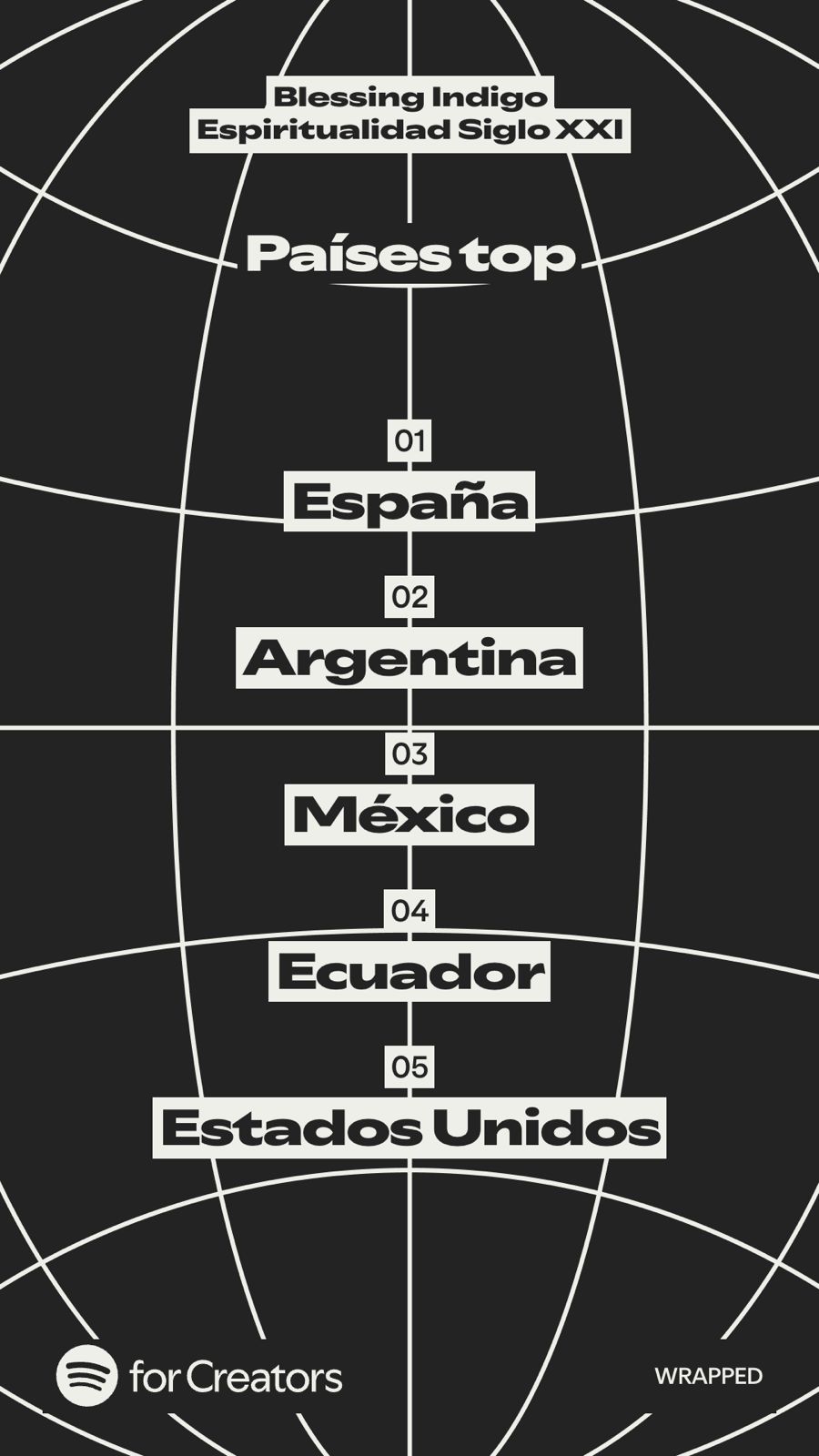 Spotify Wrapped Países Top